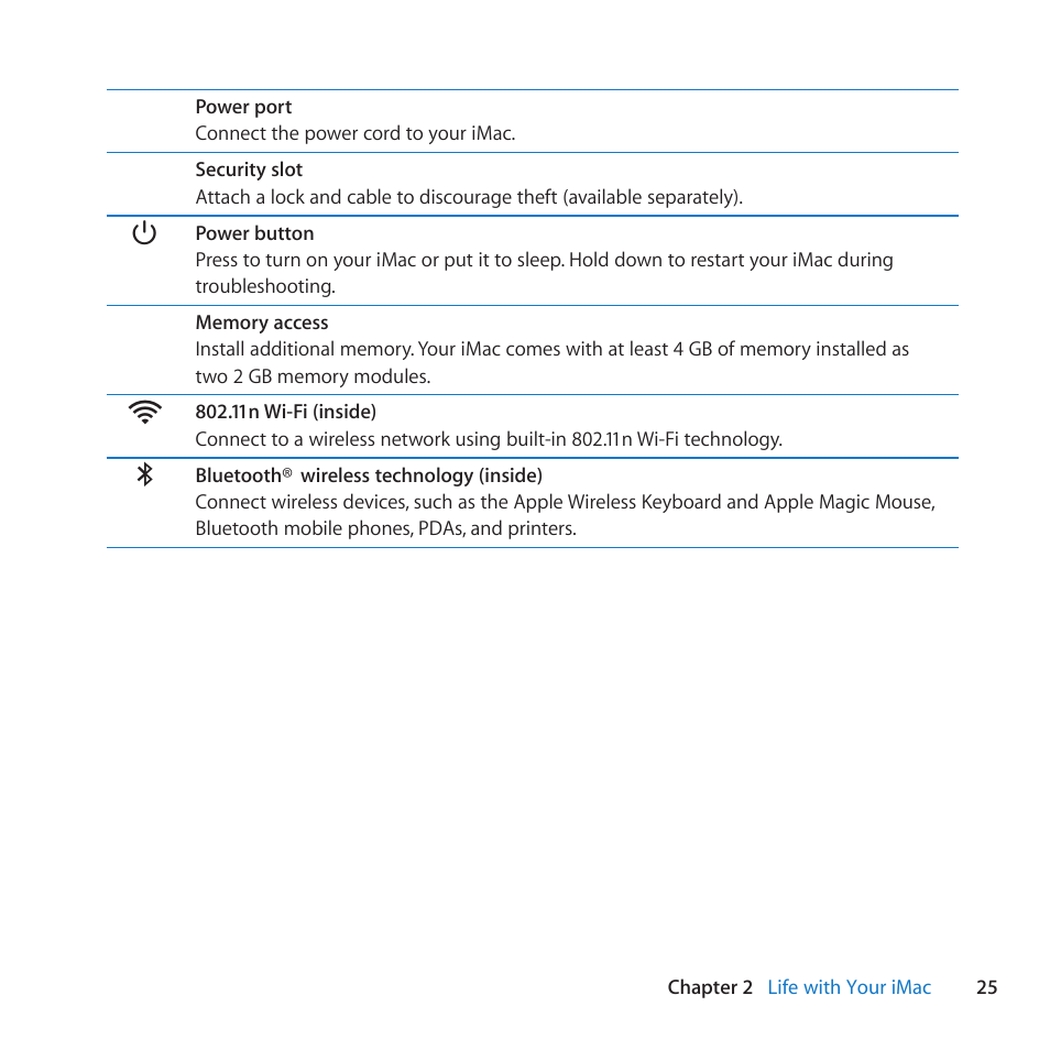 Apple iMac (21.5-inch and 27-inch, Mid 2011) User Manual | Page 25 / 88