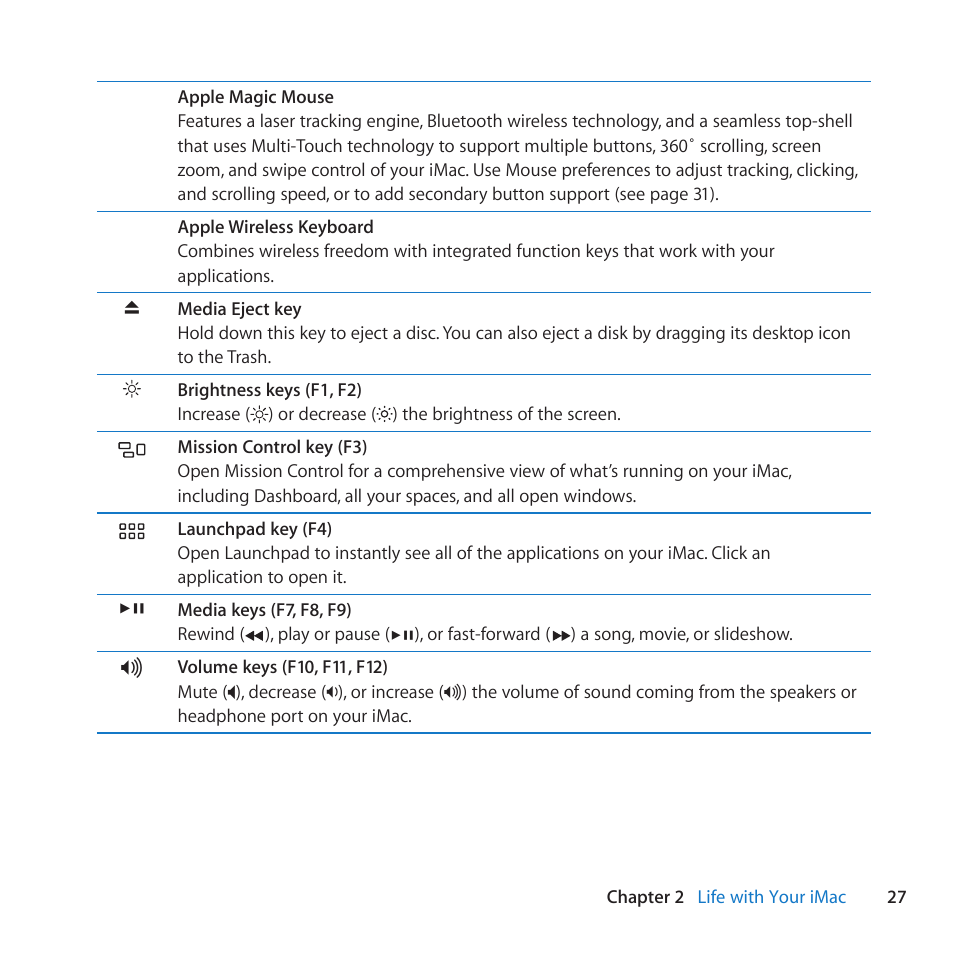 Apple iMac (21.5-inch and 27-inch, Mid 2011) User Manual | Page 27 / 88