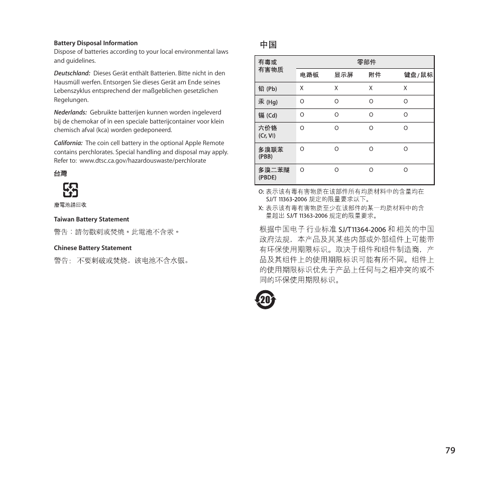 Apple iMac (21.5-inch and 27-inch, Mid 2011) User Manual | Page 79 / 88