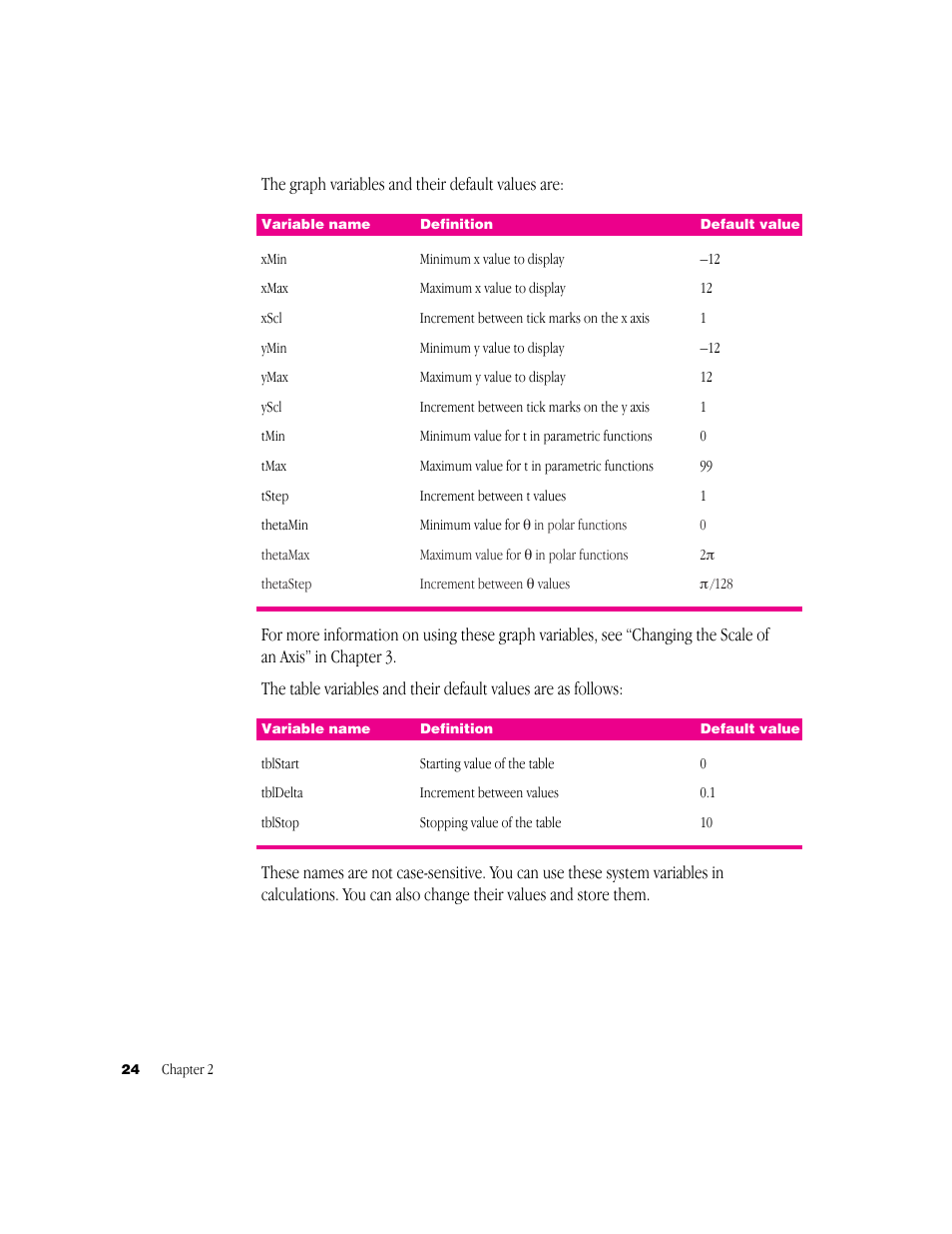 Apple Newton Works Graphing Calculator User Manual | Page 24 / 44