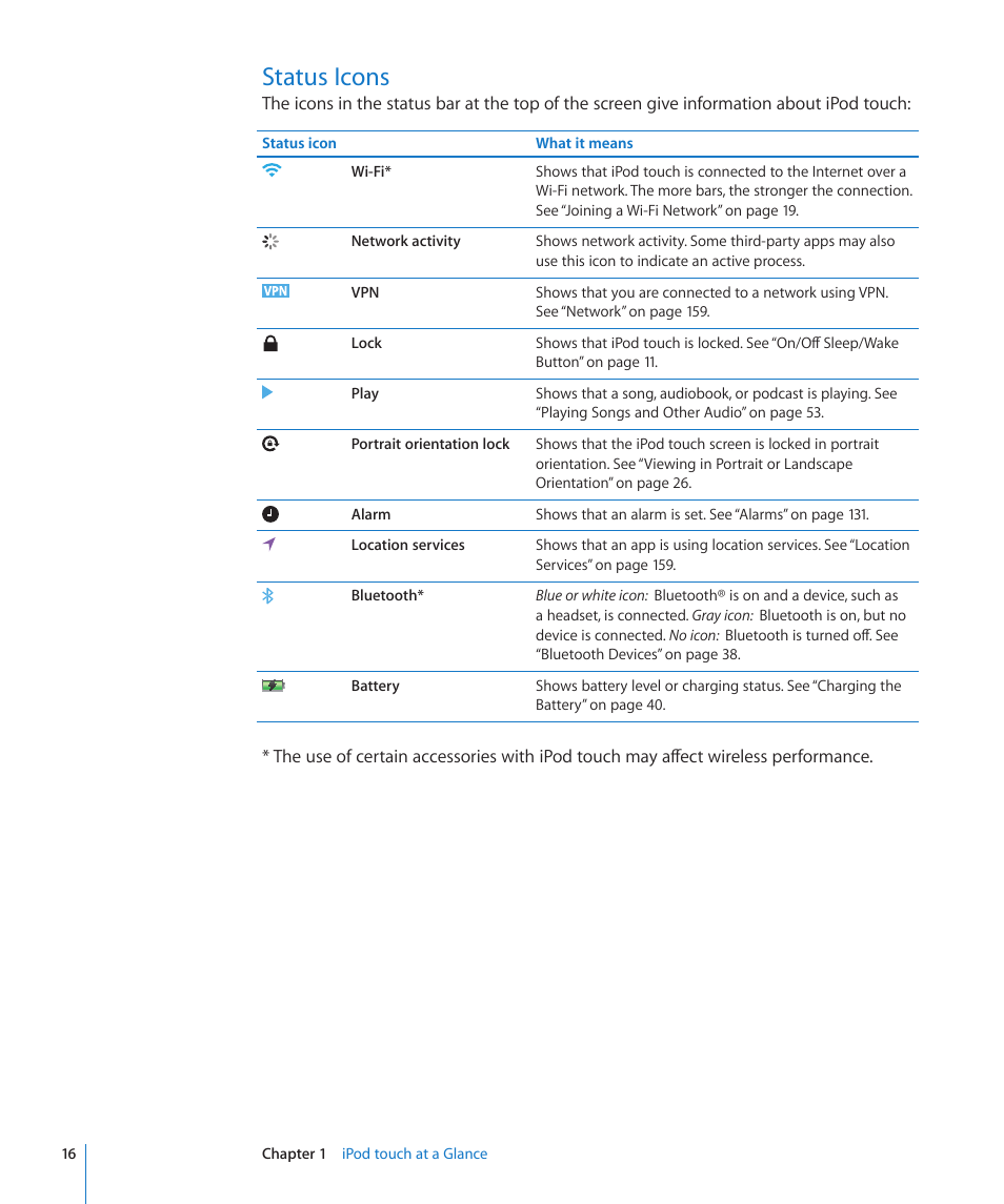 Status icons, 16 status icons | Apple iPod touch iOS 4.3 User Manual | Page 16 / 230