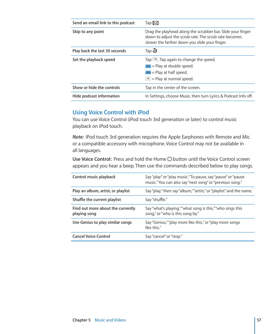 Using voice control with ipod | Apple iPod touch iOS 4.3 User Manual | Page 57 / 230