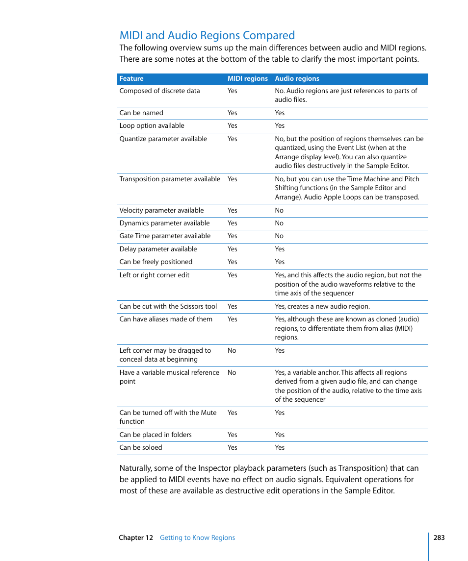 Midi and audio regions compared | Apple Logic Pro 8 User Manual | Page 283 / 1030