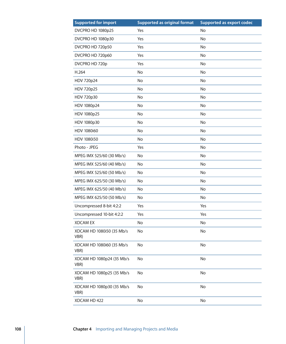 Apple Color 1.5 User Manual | Page 108 / 434
