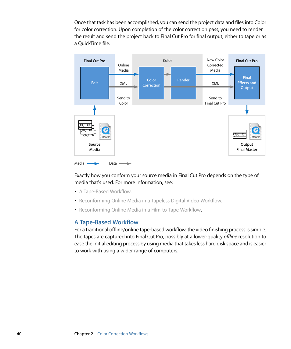 A tape-based workflow | Apple Color 1.5 User Manual | Page 40 / 434