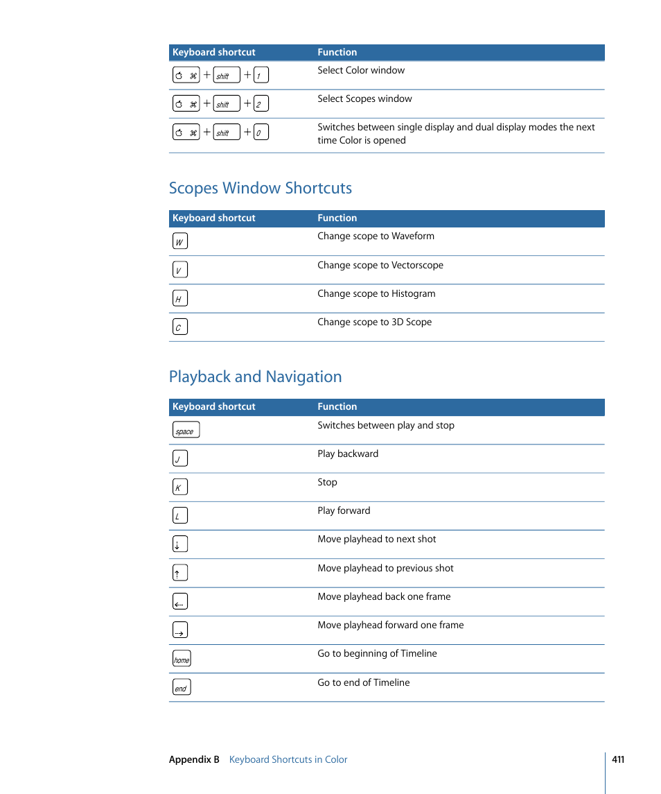 Scopes window shortcuts, Playback and navigation | Apple Color 1.5 User Manual | Page 411 / 434