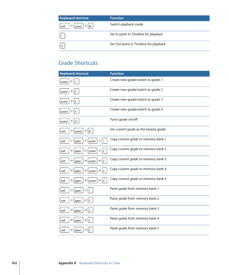 Grade shortcuts | Apple Color 1.5 User Manual | Page 412 / 434