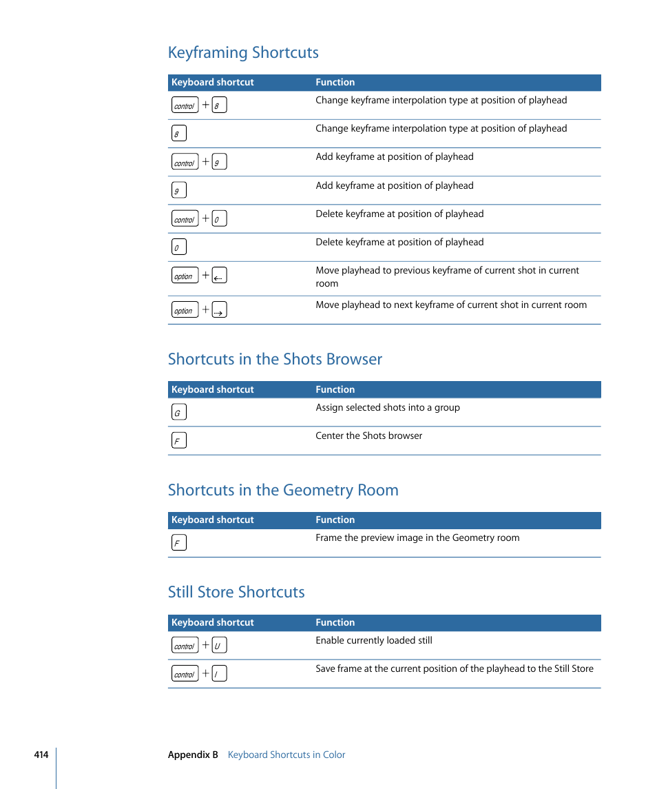 Keyframing shortcuts, Shortcuts in the shots browser, Shortcuts in the geometry room | Still store shortcuts | Apple Color 1.5 User Manual | Page 414 / 434