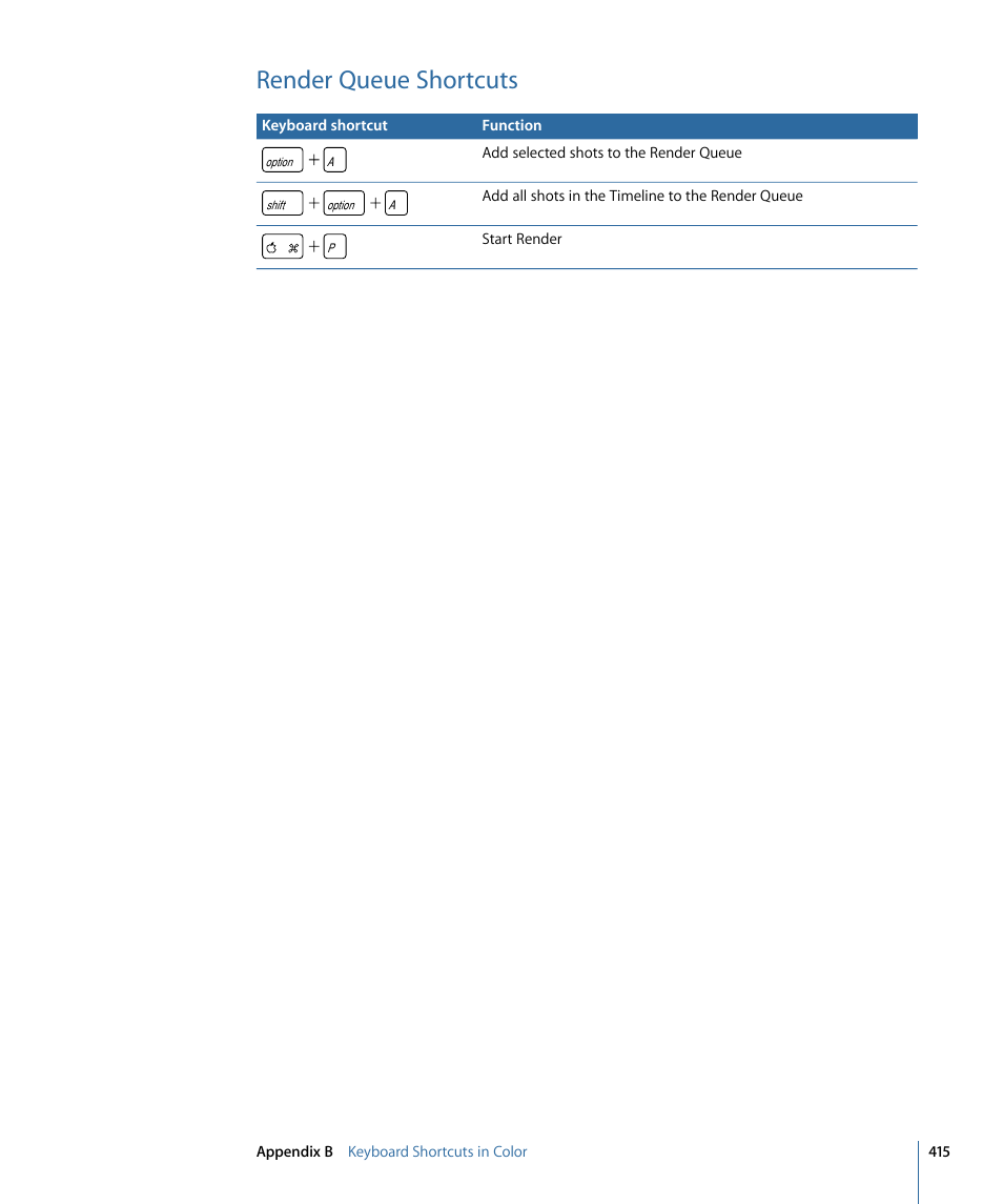 Render queue shortcuts | Apple Color 1.5 User Manual | Page 415 / 434