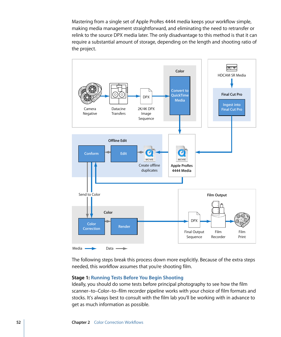 Apple Color 1.5 User Manual | Page 52 / 434