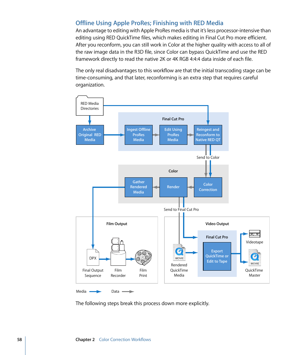 Apple Color 1.5 User Manual | Page 58 / 434