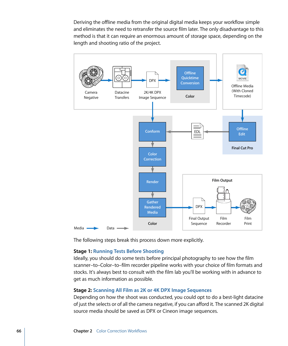 Apple Color 1.5 User Manual | Page 66 / 434