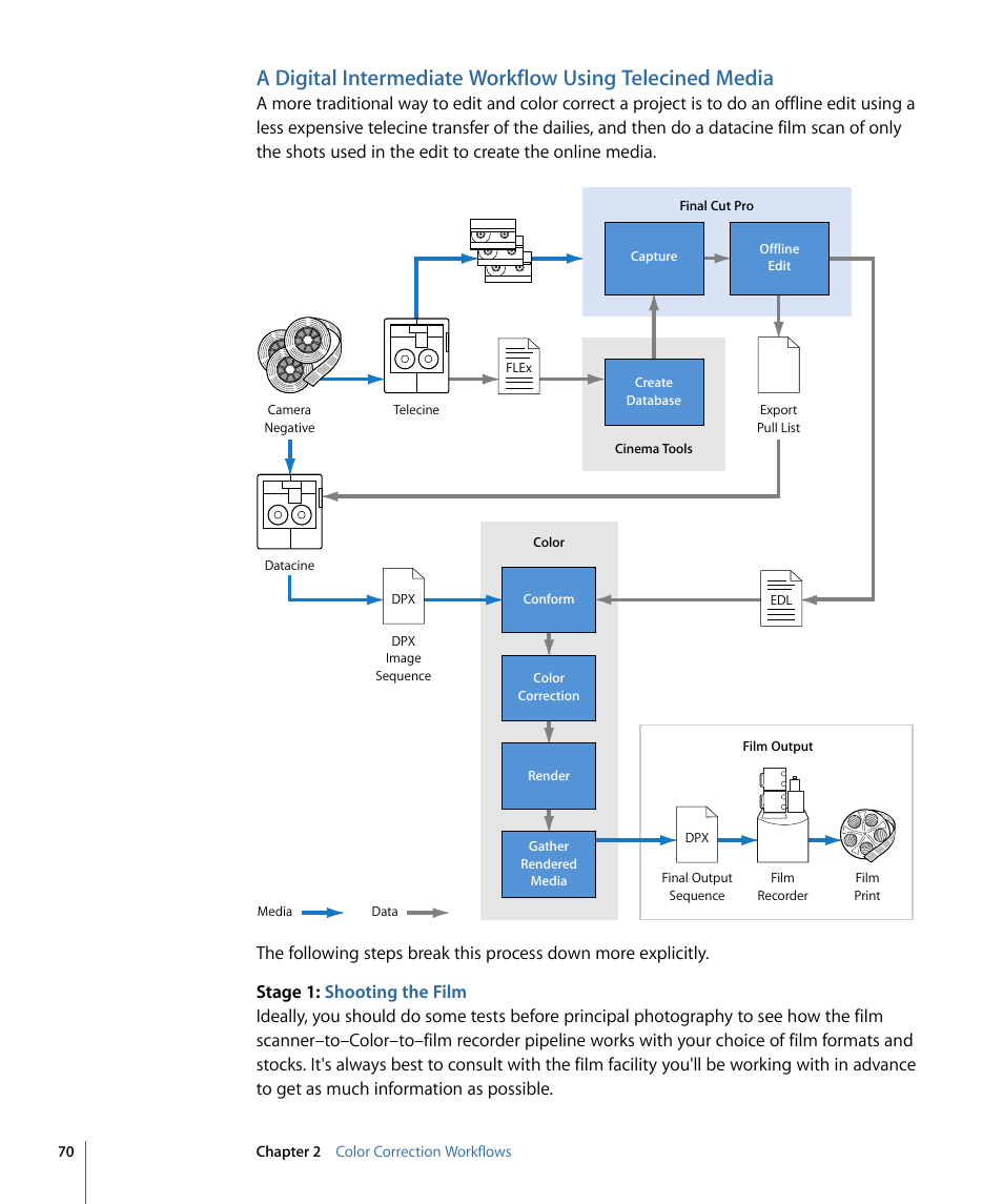 A digital, Intermediate workflow using telecined media | Apple Color 1.5 User Manual | Page 70 / 434