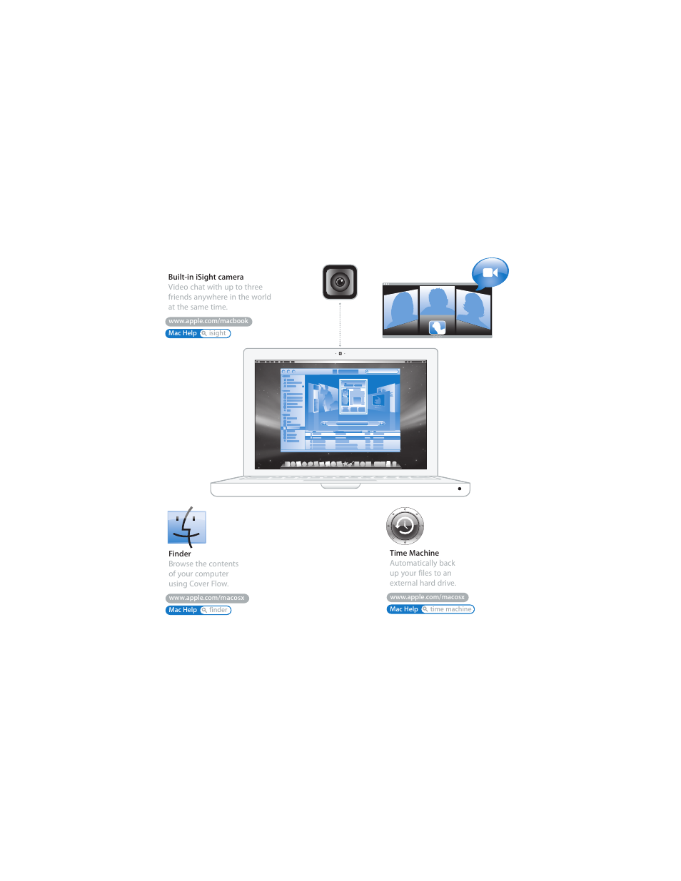 Apple MacBook (13-inch, Late 2007) User Manual | Page 2 / 80