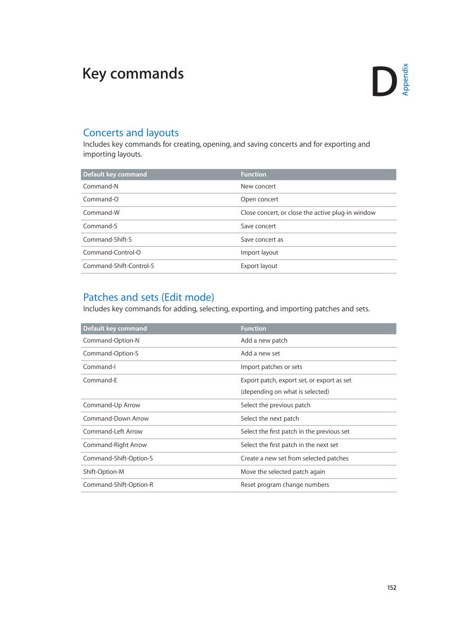 Appendix d: key commands, Concerts and layouts, Patches and sets (edit mode) | Key commands | Apple MainStage 3 User Manual | Page 152 / 158