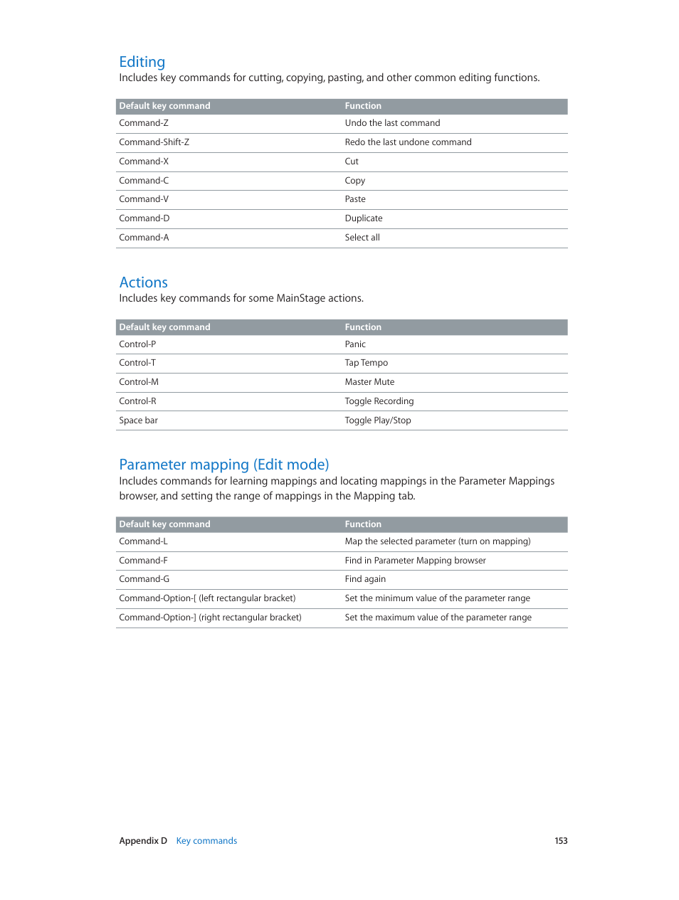 Editing, Actions, Parameter mapping (edit mode) | Parameter, Mapping (edit mode) | Apple MainStage 3 User Manual | Page 153 / 158