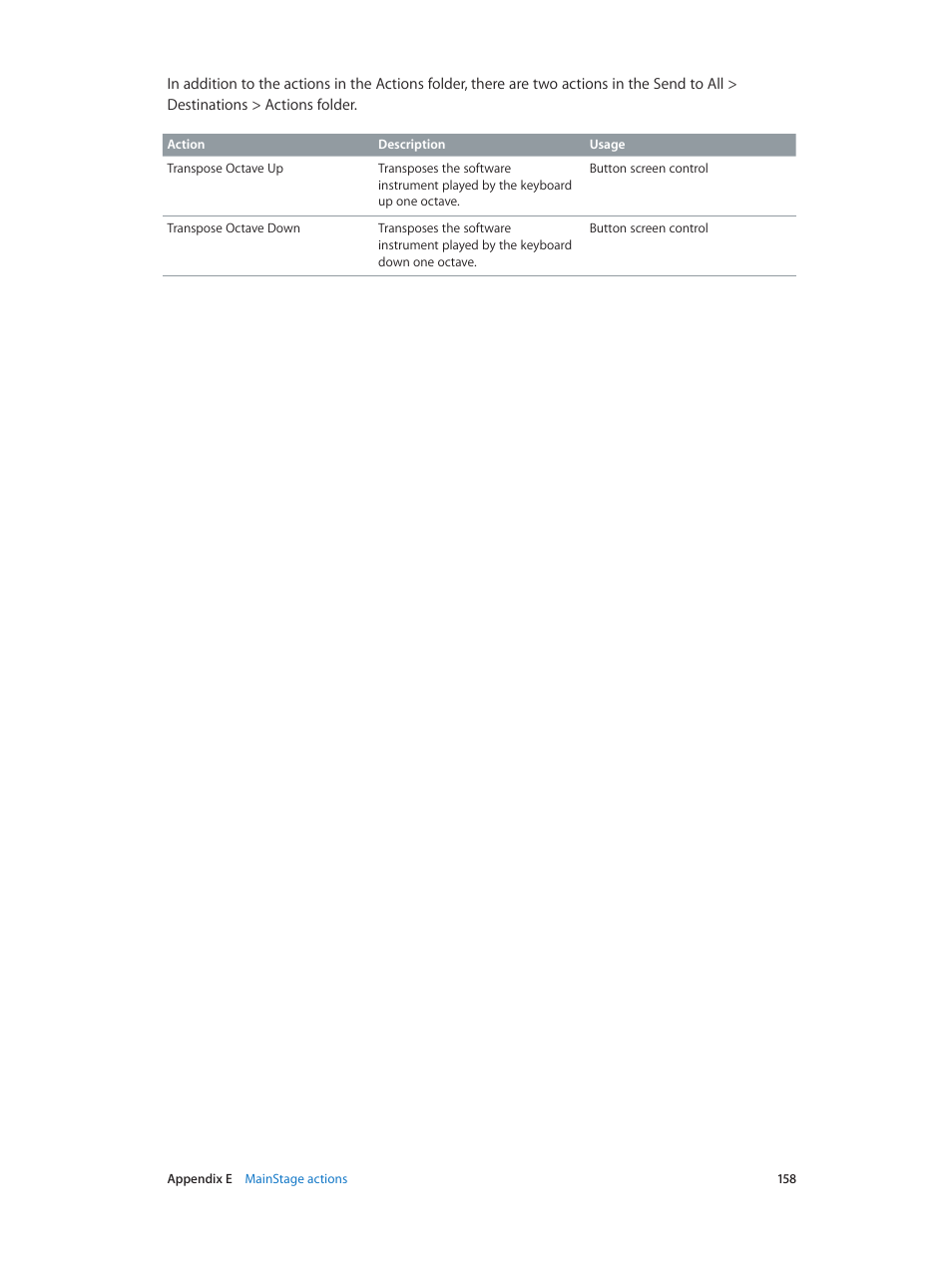 Apple MainStage 3 User Manual | Page 158 / 158