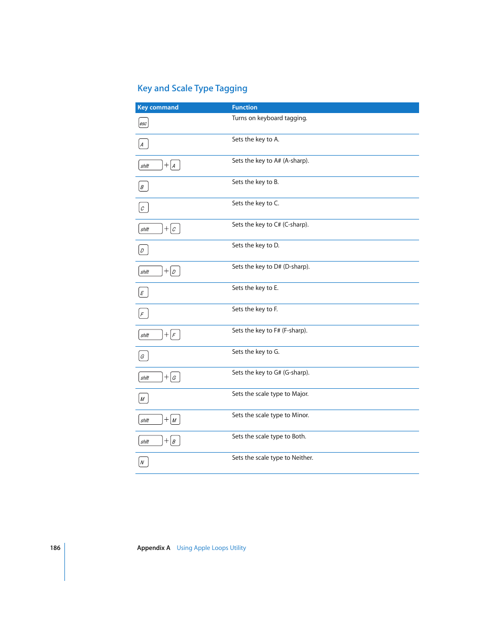 Key and scale type tagging | Apple Soundtrack User Manual | Page 186 / 209