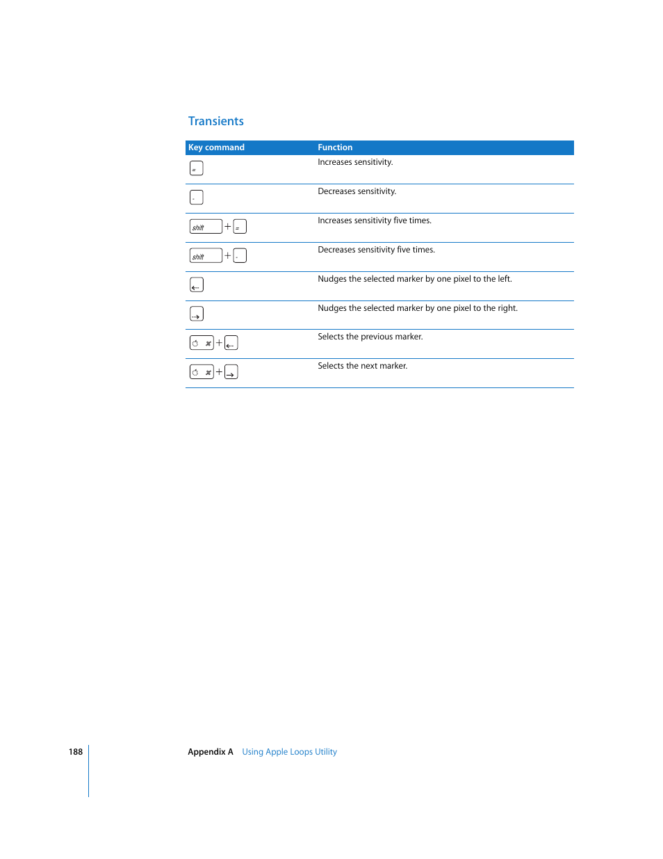 Transients | Apple Soundtrack User Manual | Page 188 / 209