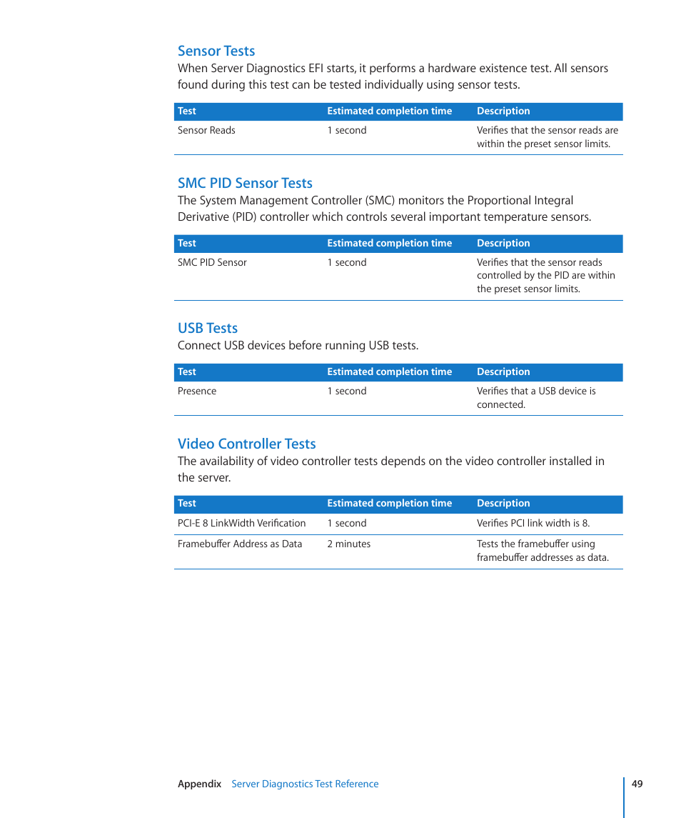 Sensor tests, Smc pid sensor tests, Usb tests | Video controller tests | Apple Server Diagnostics User Manual | Page 49 / 54