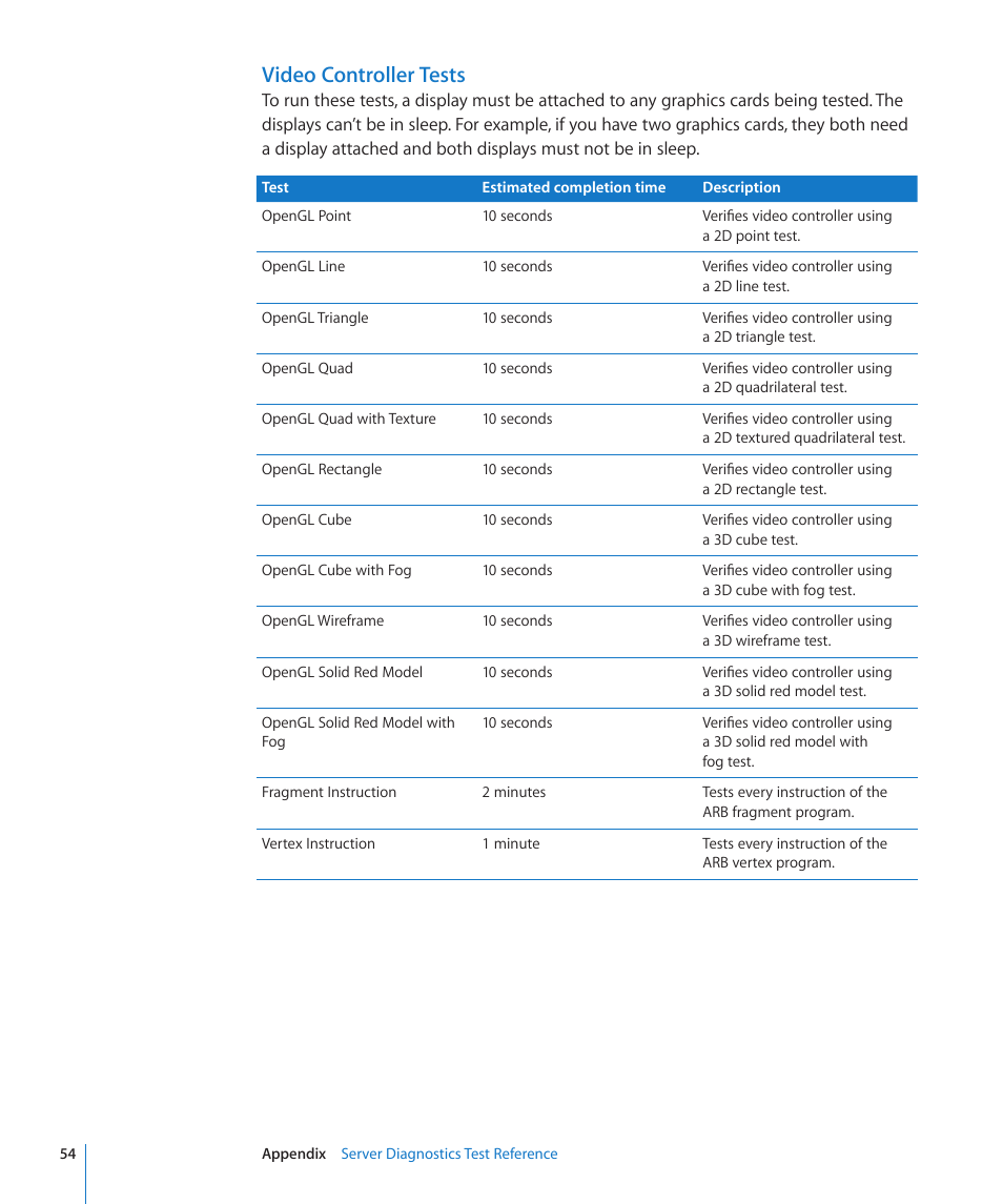 Video controller tests | Apple Server Diagnostics User Manual | Page 54 / 54