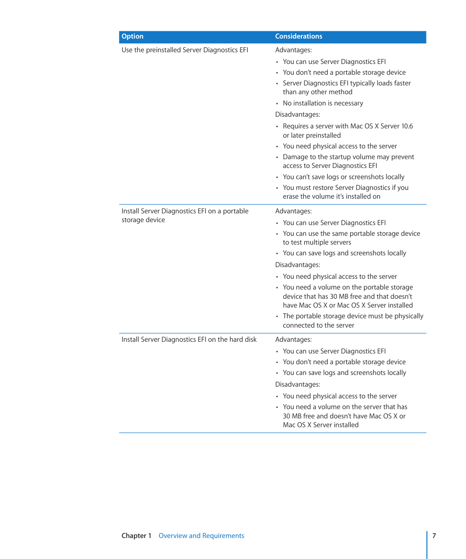 Apple Server Diagnostics User Manual | Page 7 / 54