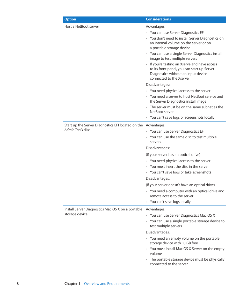 Apple Server Diagnostics User Manual | Page 8 / 54