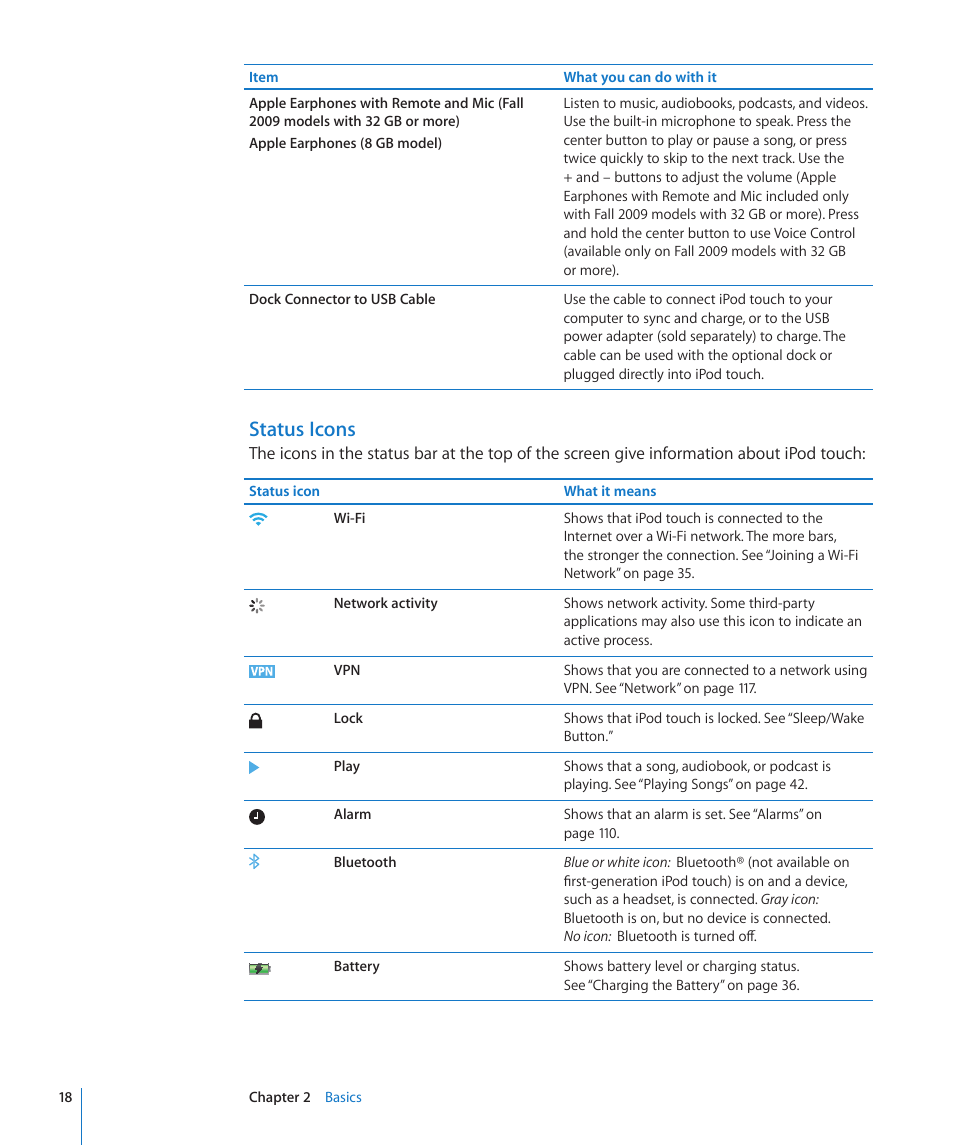 Status icons | Apple iPod touch iOS 3.1 User Manual | Page 18 / 169