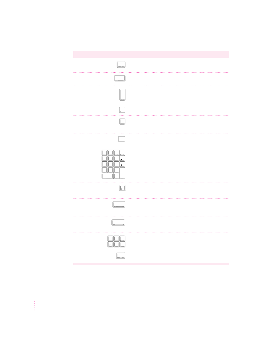 Special keys on apple keyboards | Apple Power Macintosh 6200 Series User Manual | Page 110 / 121