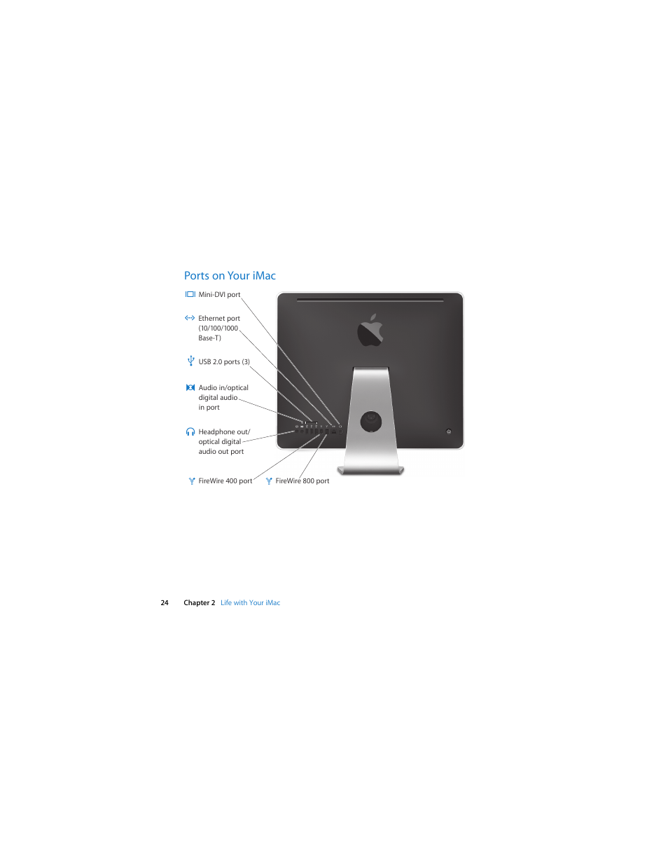 Ports on your imac | Apple Intel-based iMac (Mid 2007) User Manual | Page 24 / 76