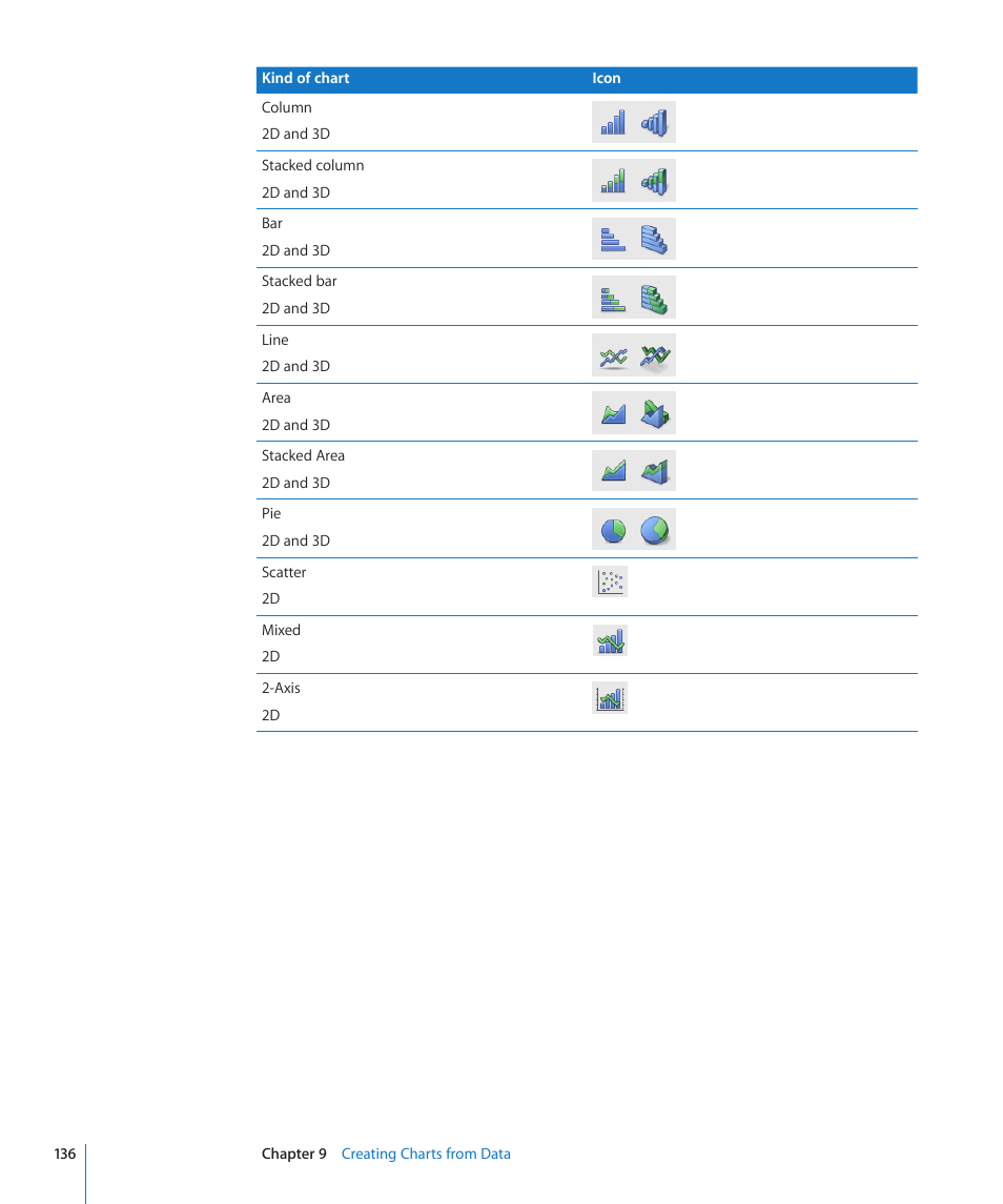 Apple Keynote '09 User Manual | Page 136 / 247