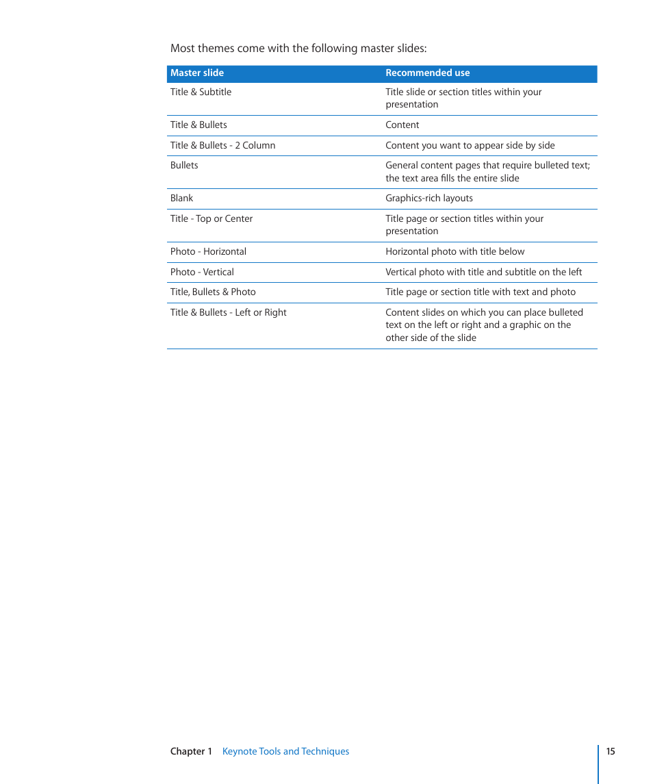 Apple Keynote '09 User Manual | Page 15 / 247