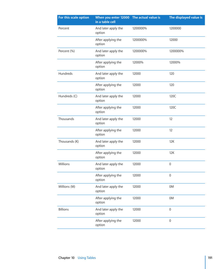 Apple Keynote '09 User Manual | Page 191 / 247