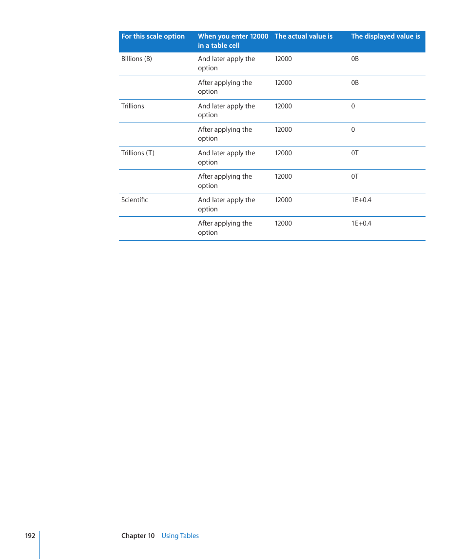 Apple Keynote '09 User Manual | Page 192 / 247
