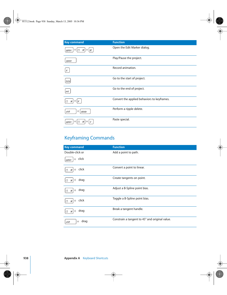Keyframing commands | Apple Motion 2 User Manual | Page 938 / 999