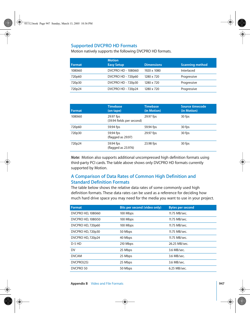 Supported dvcprohd formats, Supported dvcpro hd formats | Apple Motion 2 User Manual | Page 947 / 999