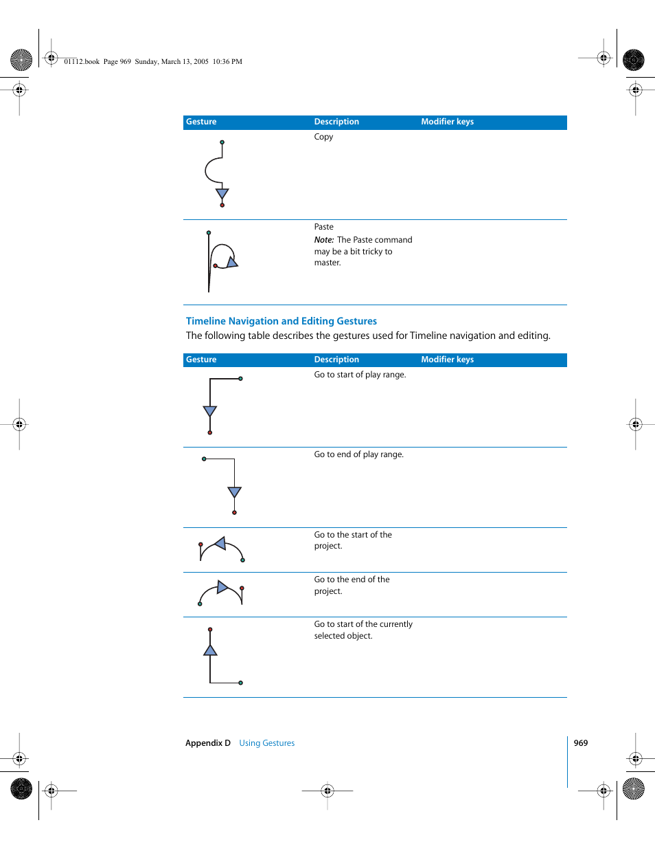 Apple Motion 2 User Manual | Page 969 / 999