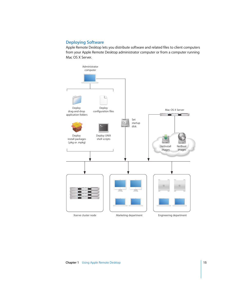 Deploying software | Apple Remote Desktop User Manual | Page 15 / 203