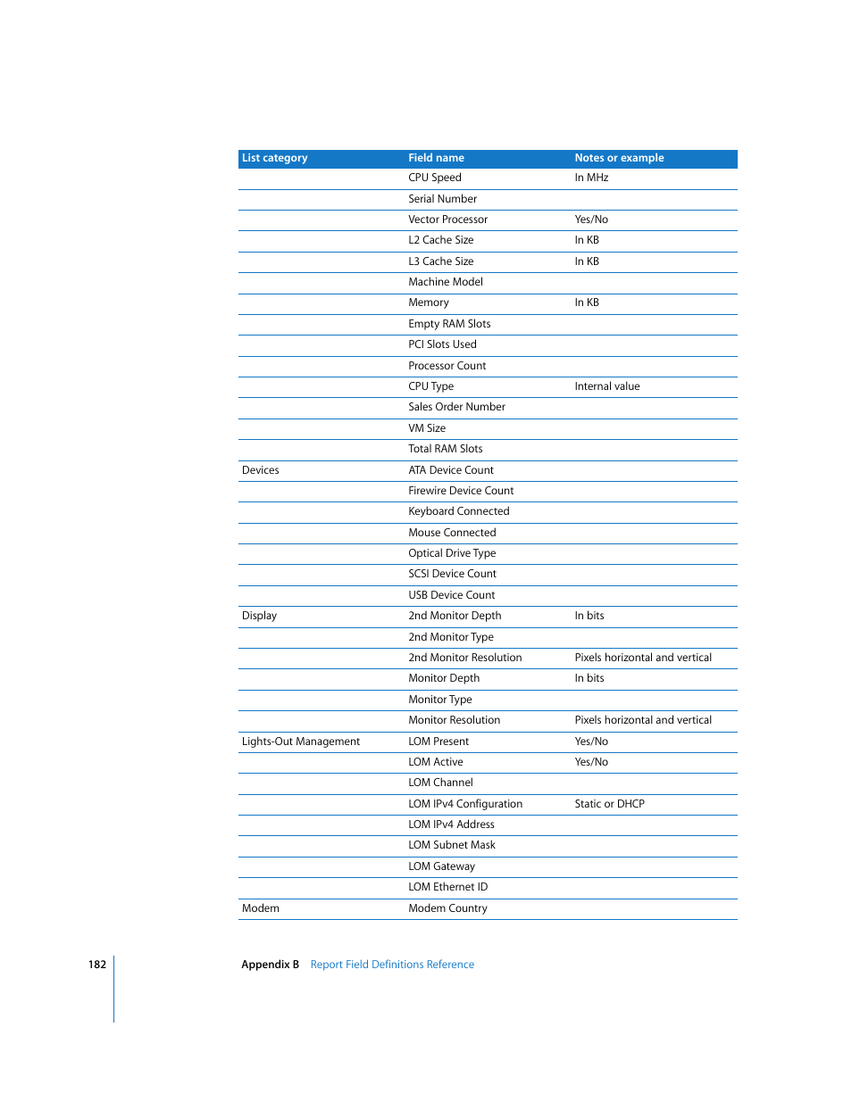 Apple Remote Desktop User Manual | Page 182 / 203