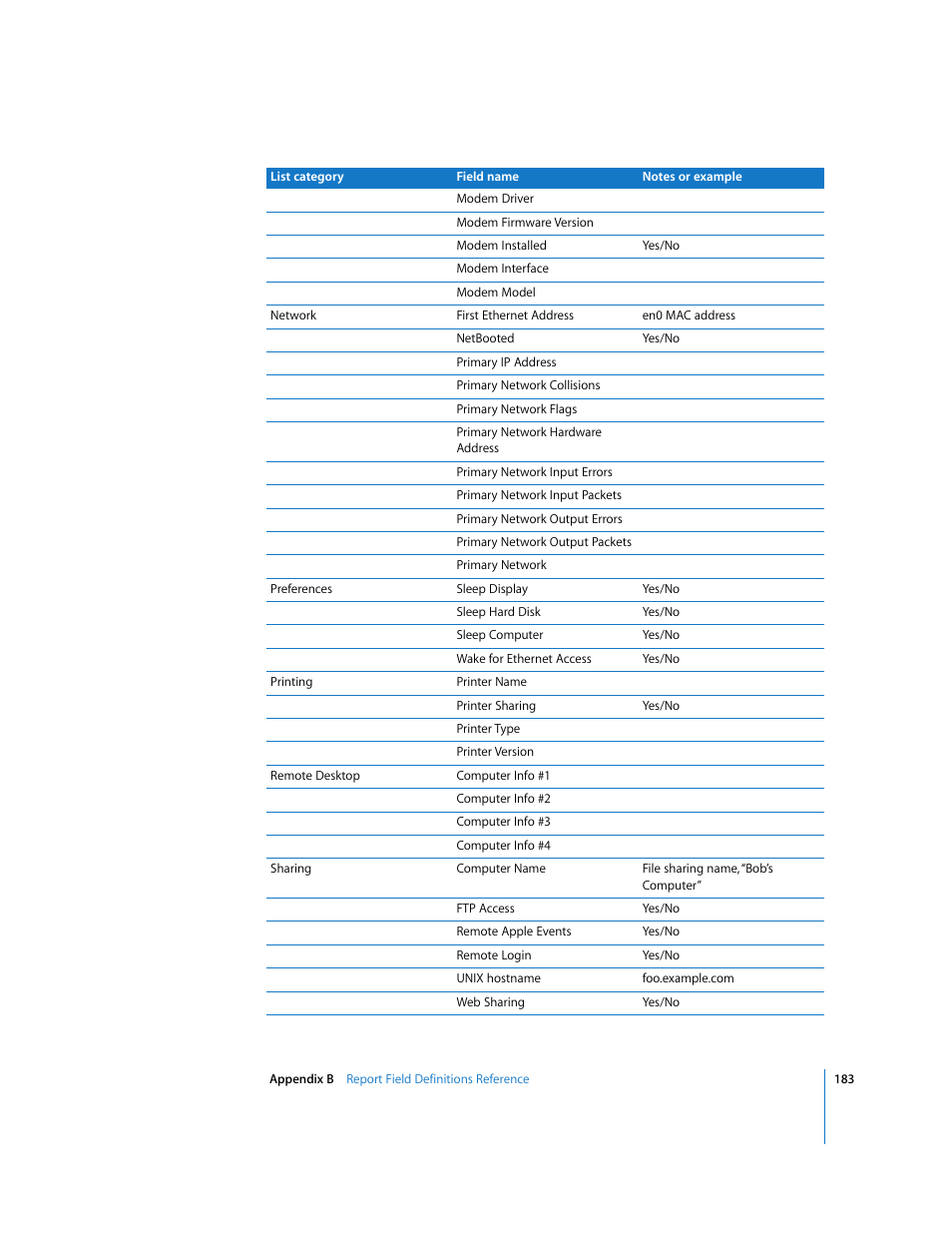 Apple Remote Desktop User Manual | Page 183 / 203