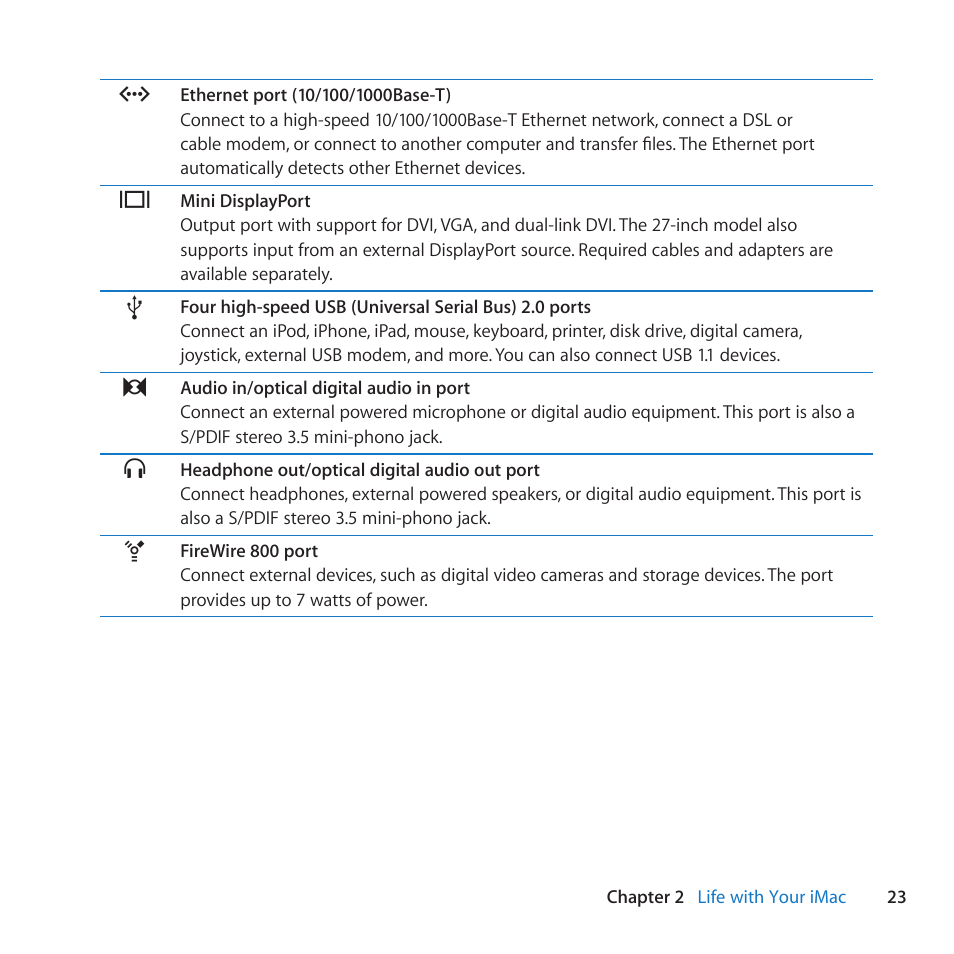 Apple iMac (21.5-inch, Late 2011) User Manual | Page 23 / 80