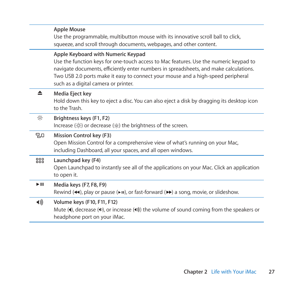 Apple iMac (21.5-inch, Late 2011) User Manual | Page 27 / 80