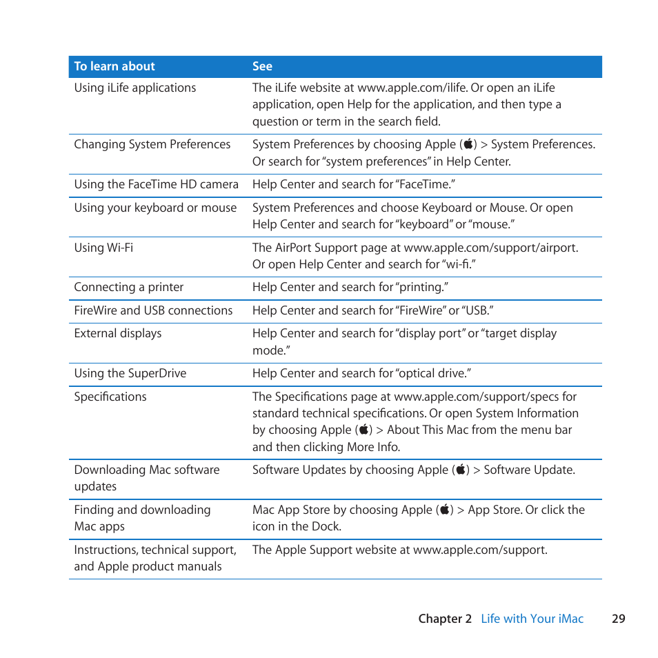 Apple iMac (21.5-inch, Late 2011) User Manual | Page 29 / 80