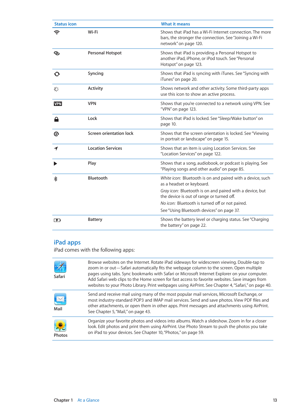 Ipad apps | Apple iPad iOS 5.1 User Manual | Page 13 / 144