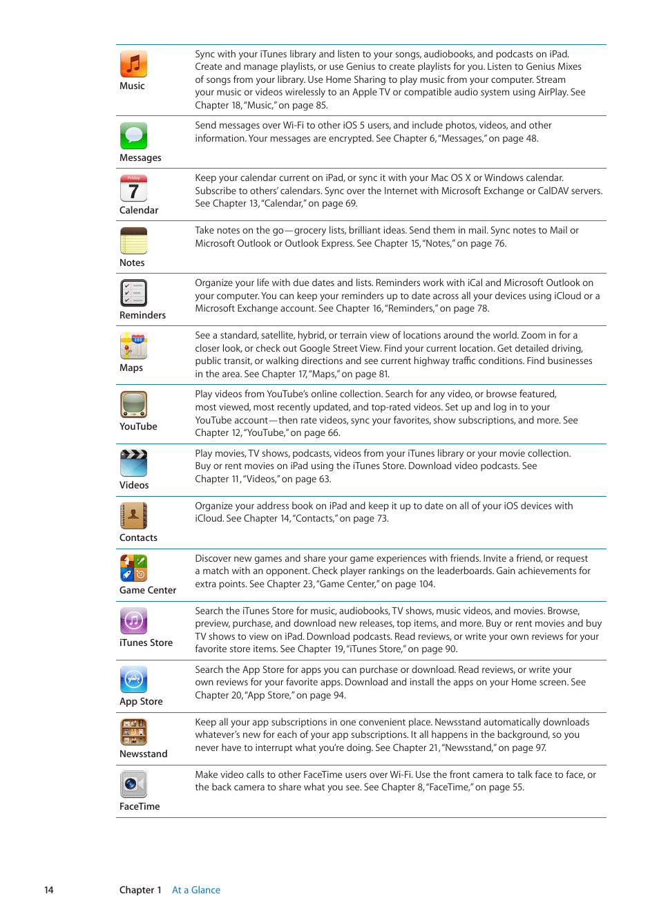 Apple iPad iOS 5.1 User Manual | Page 14 / 144