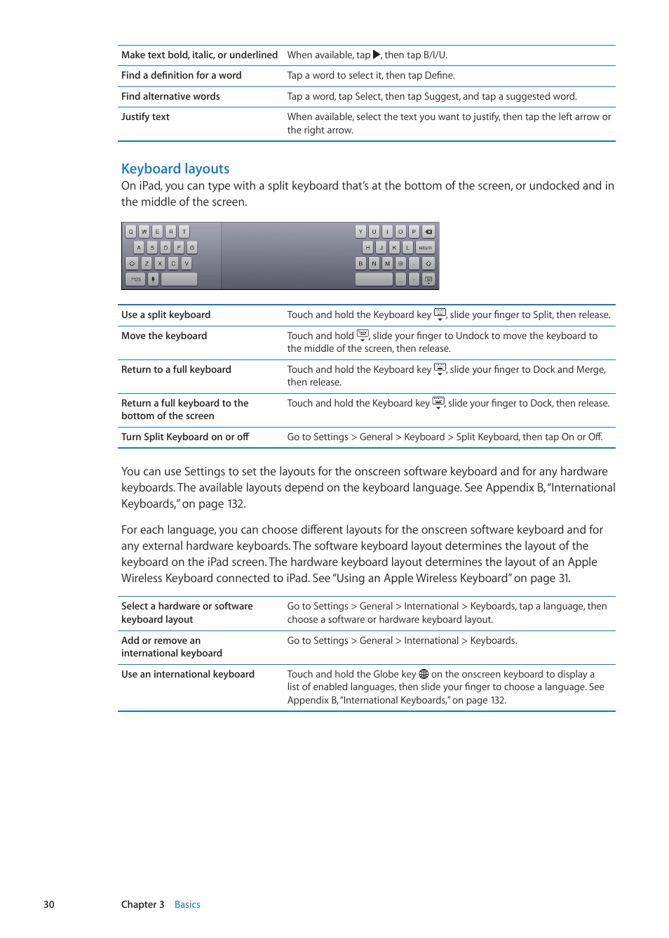 Keyboard layouts | Apple iPad iOS 5.1 User Manual | Page 30 / 144