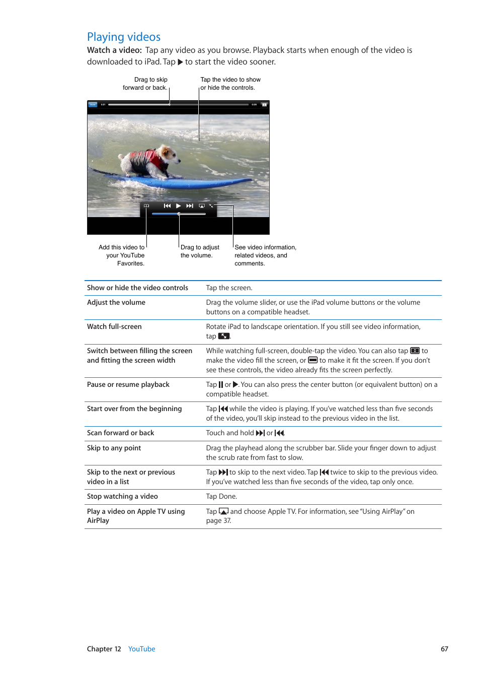 Playing videos, 67 playing videos | Apple iPad iOS 5.1 User Manual | Page 67 / 144