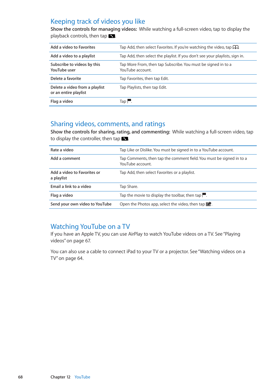 Keeping track of videos you like, Sharing videos, comments, and ratings, Watching youtube on a tv | Apple iPad iOS 5.1 User Manual | Page 68 / 144