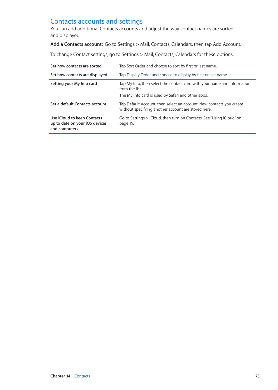 Contacts accounts and settings, 75 contacts accounts and settings, Contacts accounts | And settings, Contacts, Accounts and settings | Apple iPad iOS 5.1 User Manual | Page 75 / 144