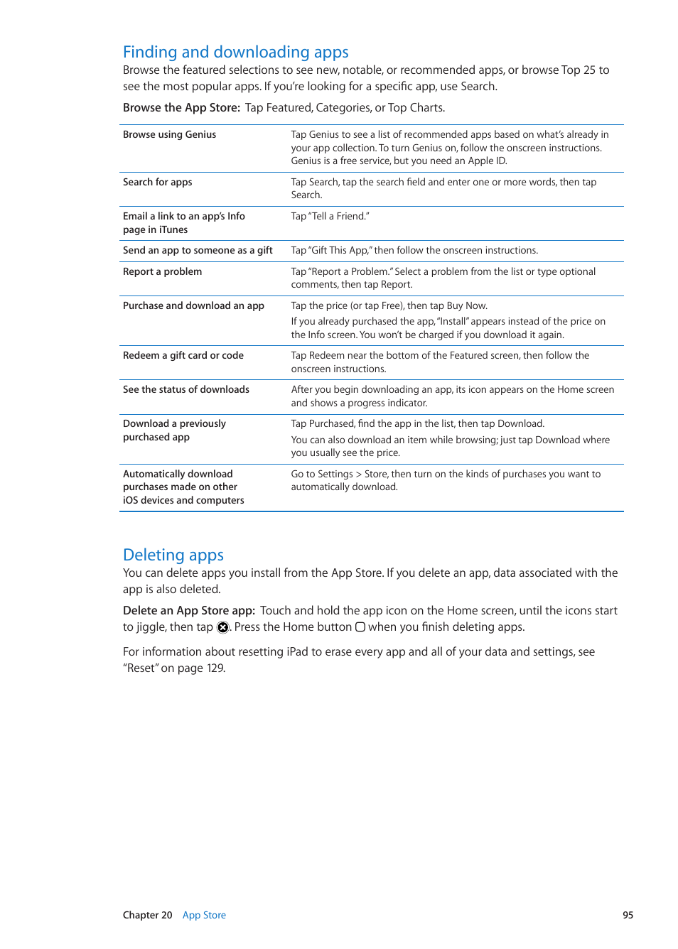 Finding and downloading apps, Deleting apps, 95 finding and downloading apps 95 deleting apps | Apple iPad iOS 5.1 User Manual | Page 95 / 144